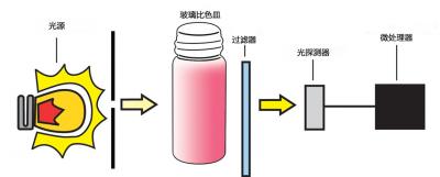 HI96系列光路图-1160-469.jpg